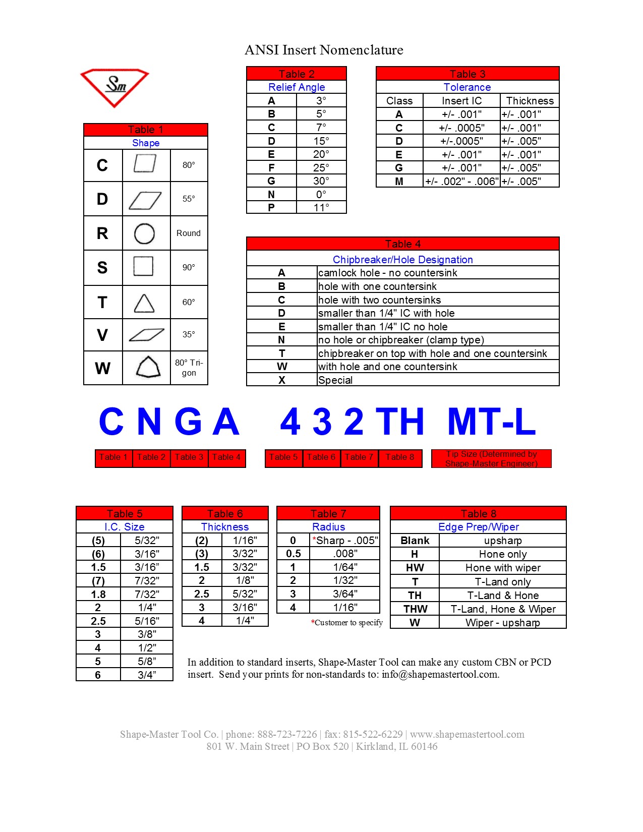 Request A Quote Shape Master Tool