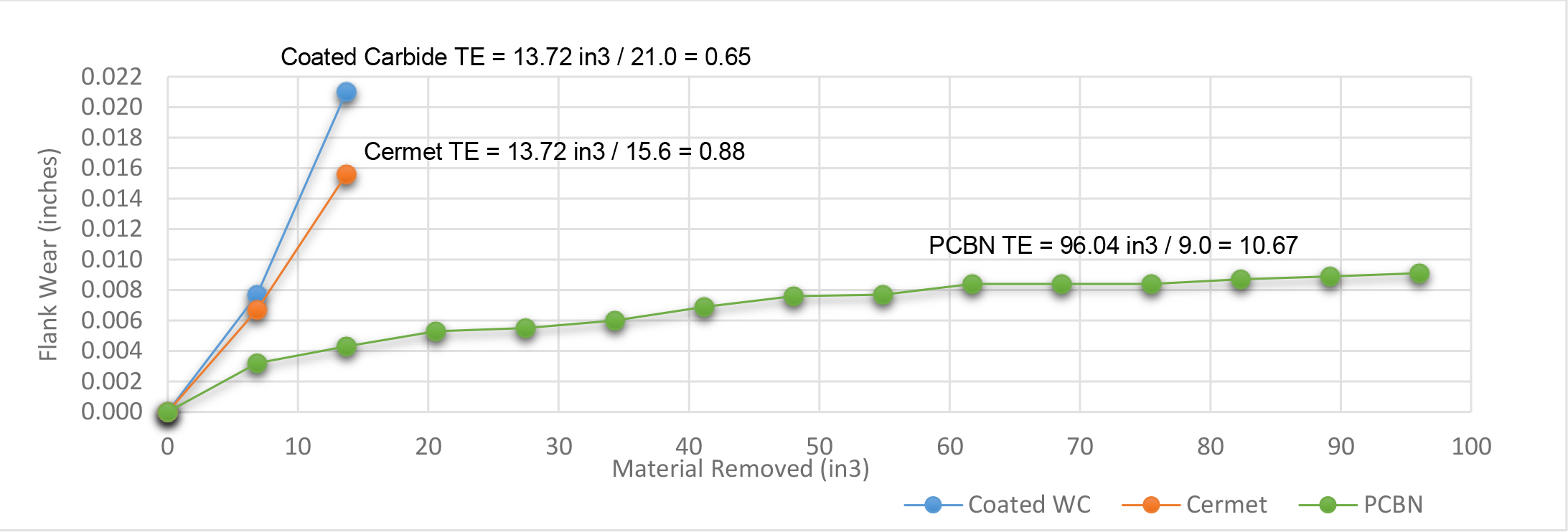 PCBN Powdered Metal Graph